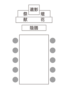 向かい合わせ