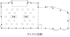 テーブルプラン