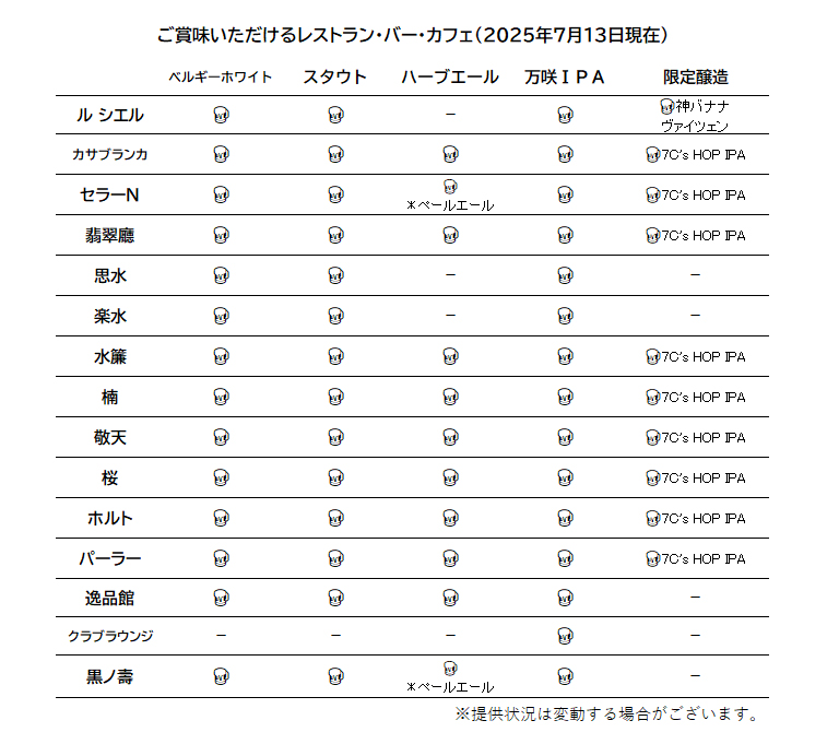 提供店舗一覧