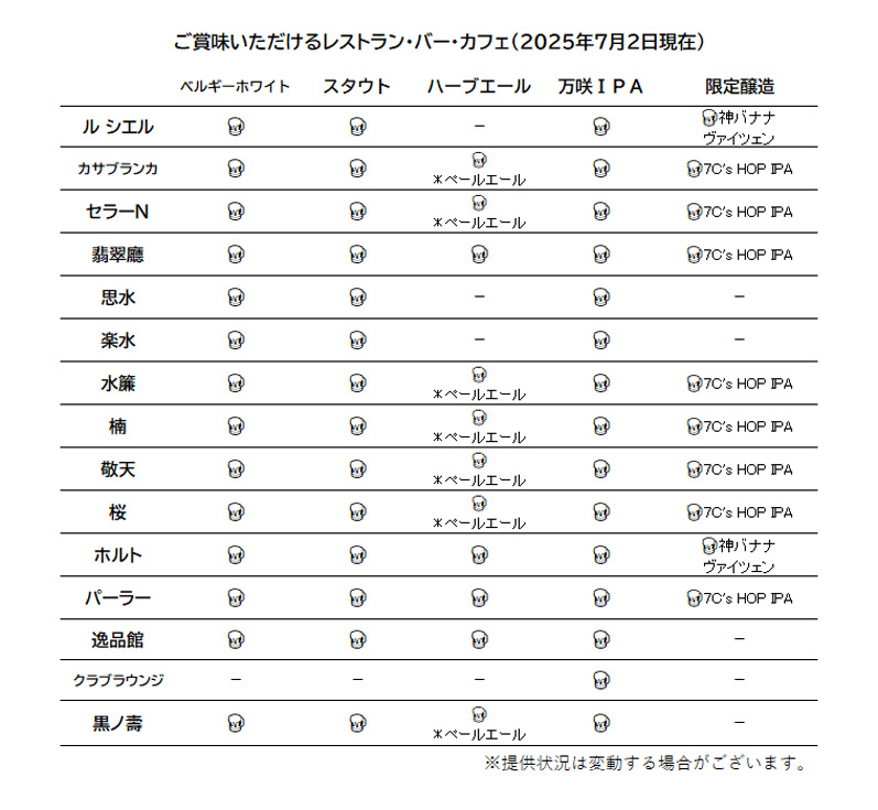 提供店舗一覧