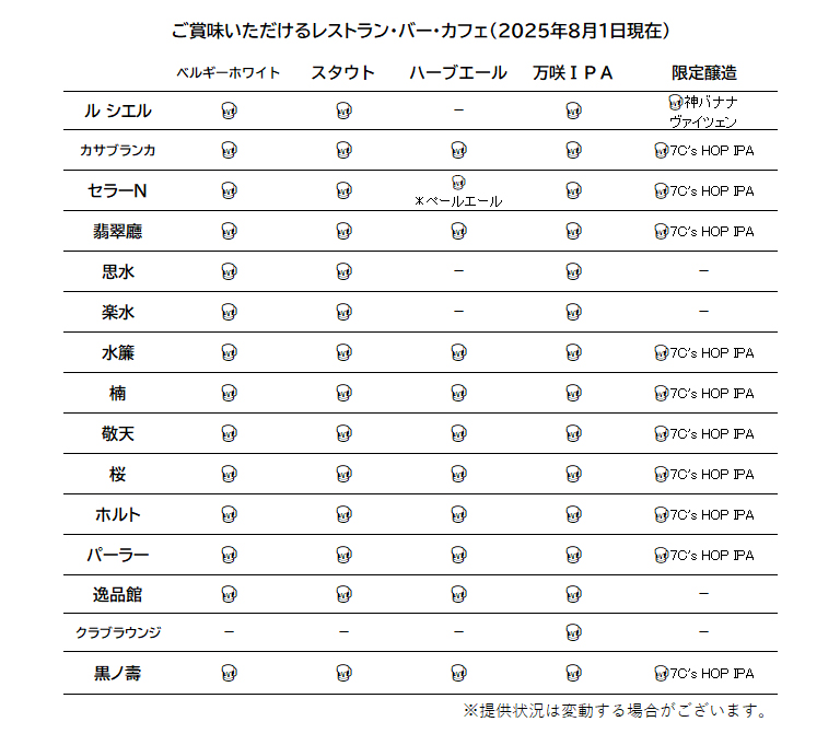 提供店舗一覧