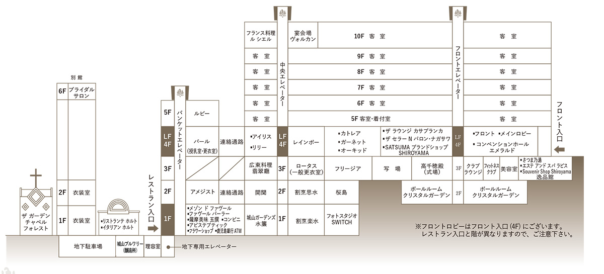 Floor Guide