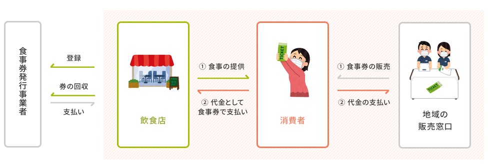 Goto Eat キャンペーンについて レストラン 公式 Shiroyama Hotel Kagoshima 城山ホテル鹿児島 Goto Eat キャンペーンについて レストラン 公式 Shiroyama Hotel Kagoshima 城山ホテル鹿児島