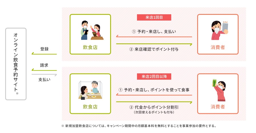 Goto Eat キャンペーンについて レストラン 公式 Shiroyama Hotel Kagoshima 城山ホテル鹿児島 Goto Eat キャンペーンについて レストラン 公式 Shiroyama Hotel Kagoshima 城山ホテル鹿児島