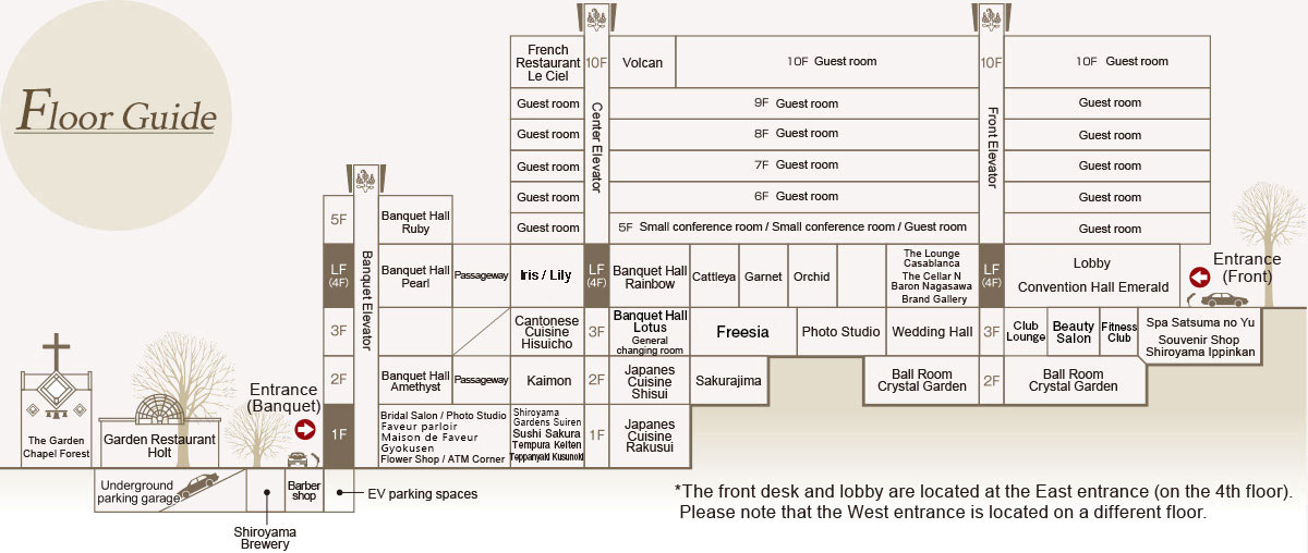 Floor Guide