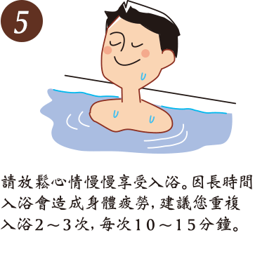 請放鬆心情慢慢享受入浴。因長時間入浴會造成身體瘦勞,建議您重複入浴2〜3次、每次10〜15分鐘。