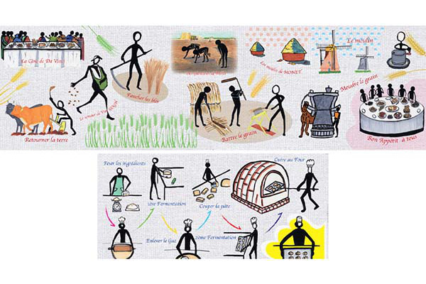 絵画タイトル：(上) 「小麦から見た文化」／(下)「パンができるまで」