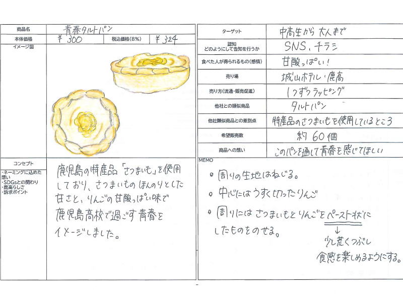 地域の食材を生かした商品の提案や、高校生ならではのネーミング↑