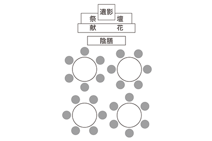 円卓(レイアウト)