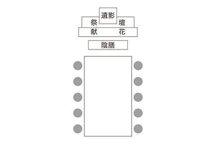 向かい合わせ(レイアウト)
