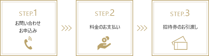 宿泊招待券 お引渡しまでの流れ